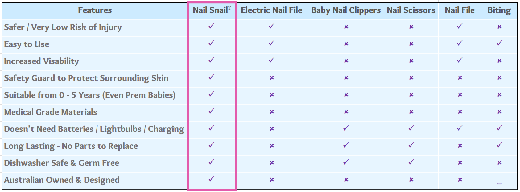 Nail Snail Features