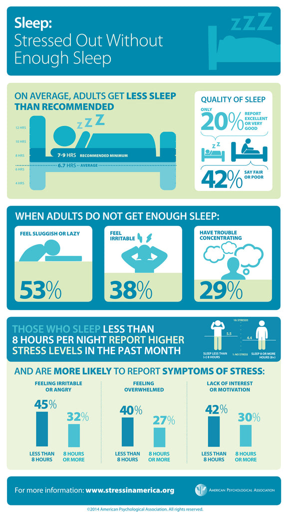 Stress Control and Sleep