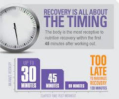 recovery is all about of timing