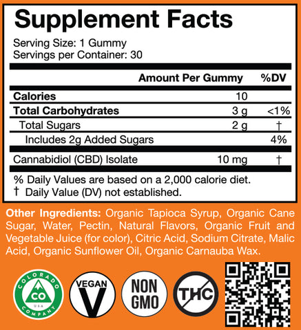cbd gummies supplement facts