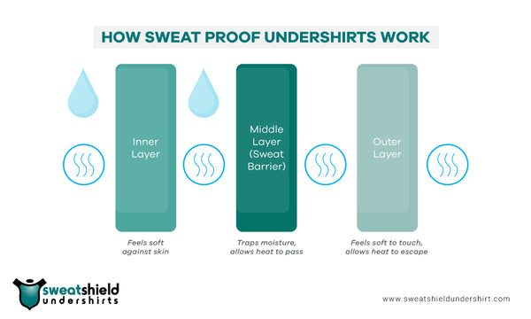 Sweat Proof Undershirts Work