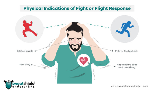 Physical indication of fight