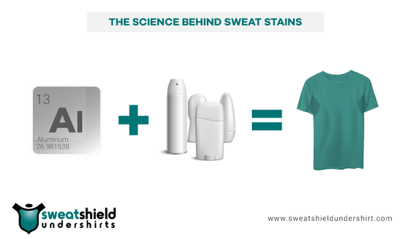 Science Behind Sweat Stains