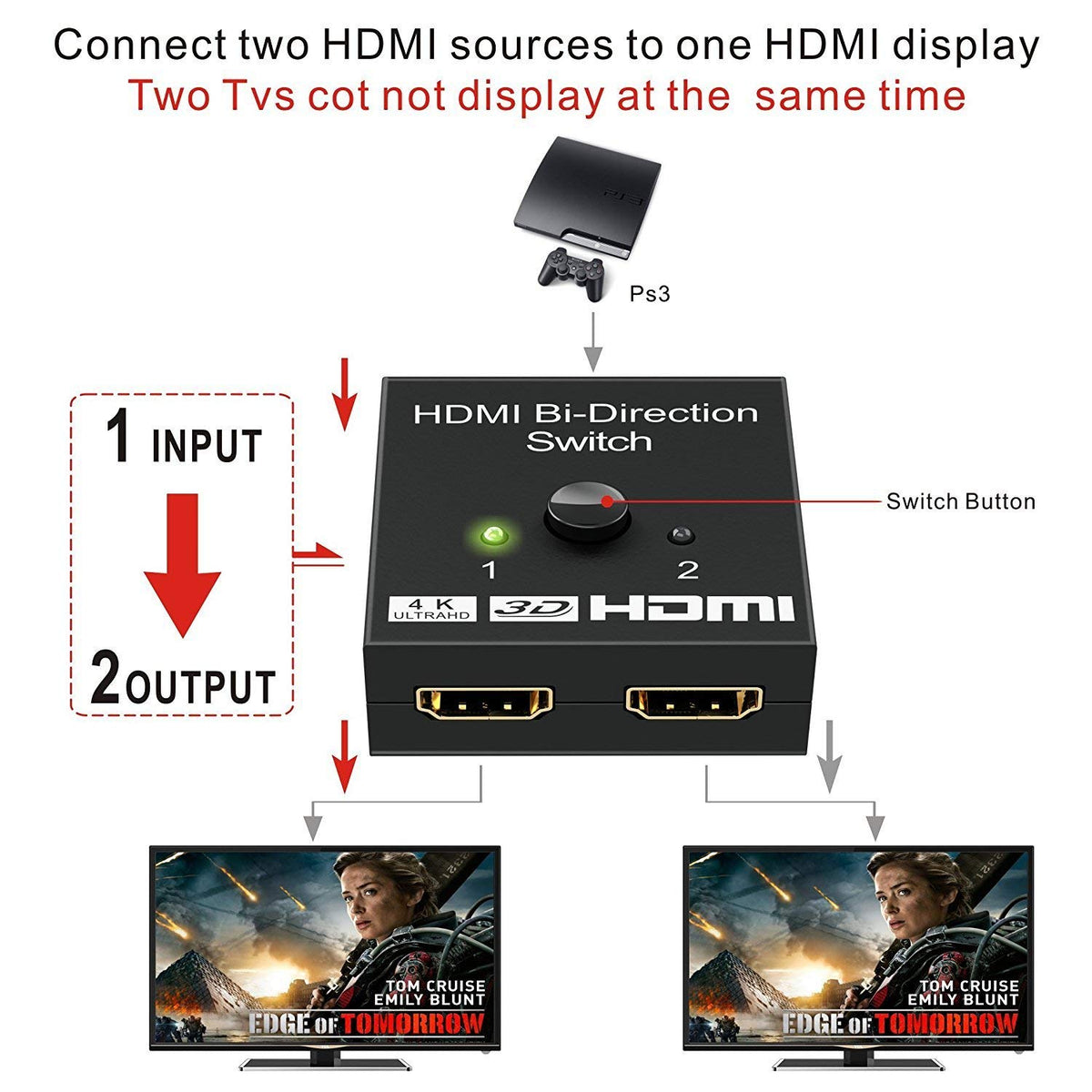 HDMI Splitter, GANA HDMI Switch Bidirectional Input to 1 Output or 1 GANA LINK
