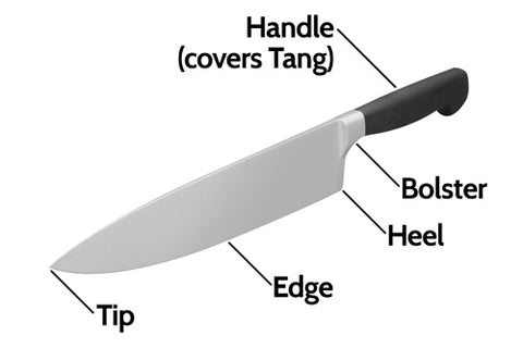 Anatomy of a Chefs Knife: What Each Part Is Called