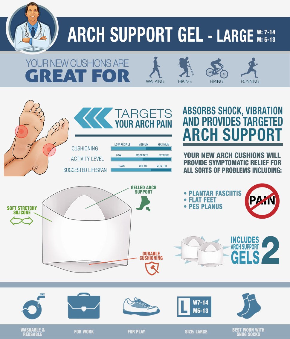Arch Support Pad