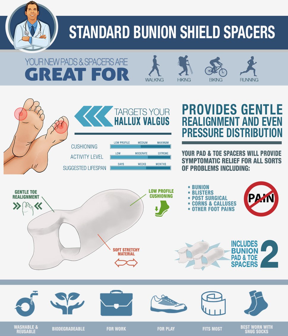Standard Bunion Shield Spacers