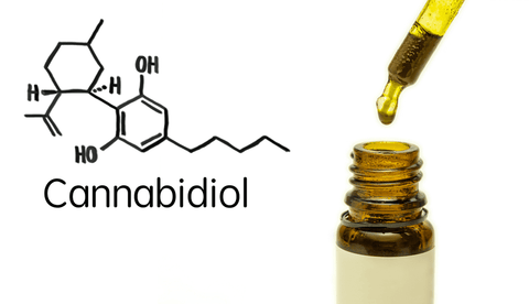 CBD oil and cbd Tincture