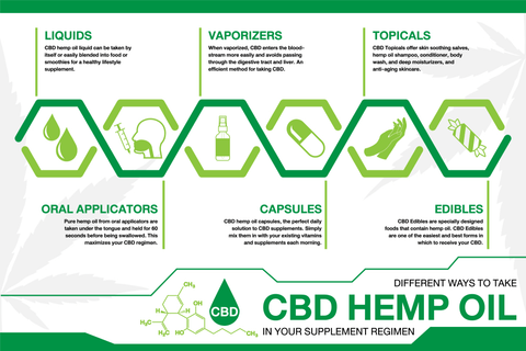 Curative Benefits of CBD Oil