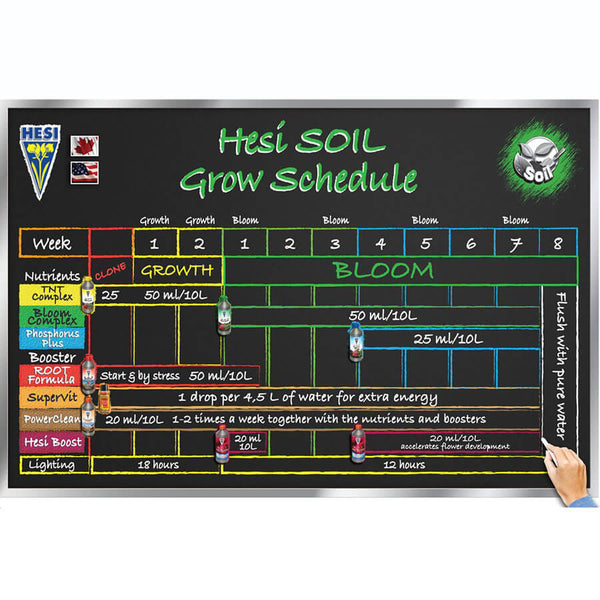 Hesi Soil Chart
