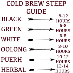 cold brew steep guide