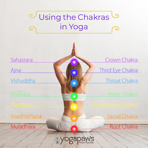Using Chakras in Yoga