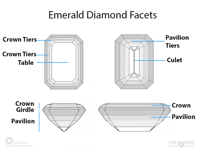 Emerald Diamond Facets by Cape Diamonds 
