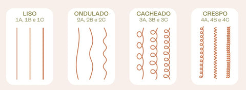 SÉRIE: Dicas de cortes para cabelos ondulados, cacheados e crespos -  MASCULINOS