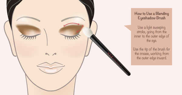 How to use a blending Eyeshadow Brush