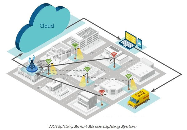 smart led street light