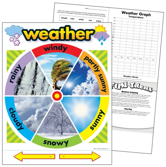 Weather Learning Chart