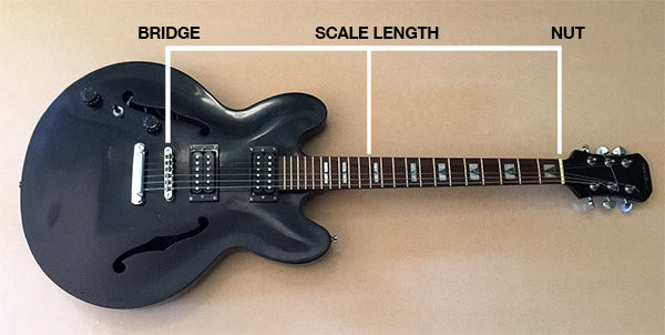 Scale length