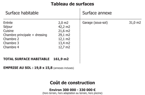 Tableau de surface Maiosn Coteau