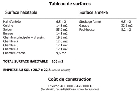 Tableau de surface Maison Lune