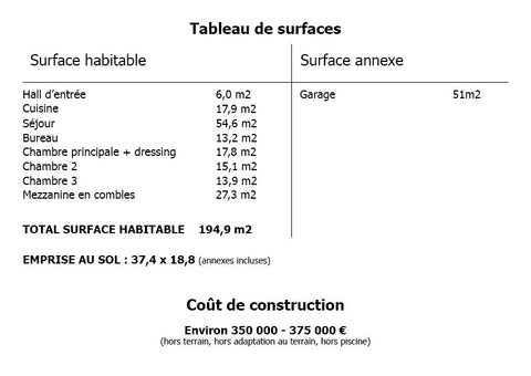 Tableau de surface Maison Nace 2