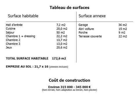 tableau de surface maison 170m2