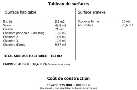 Tableau de surface Maison Village