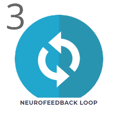 how-does-melomind-work-3-neurofeedback-loop