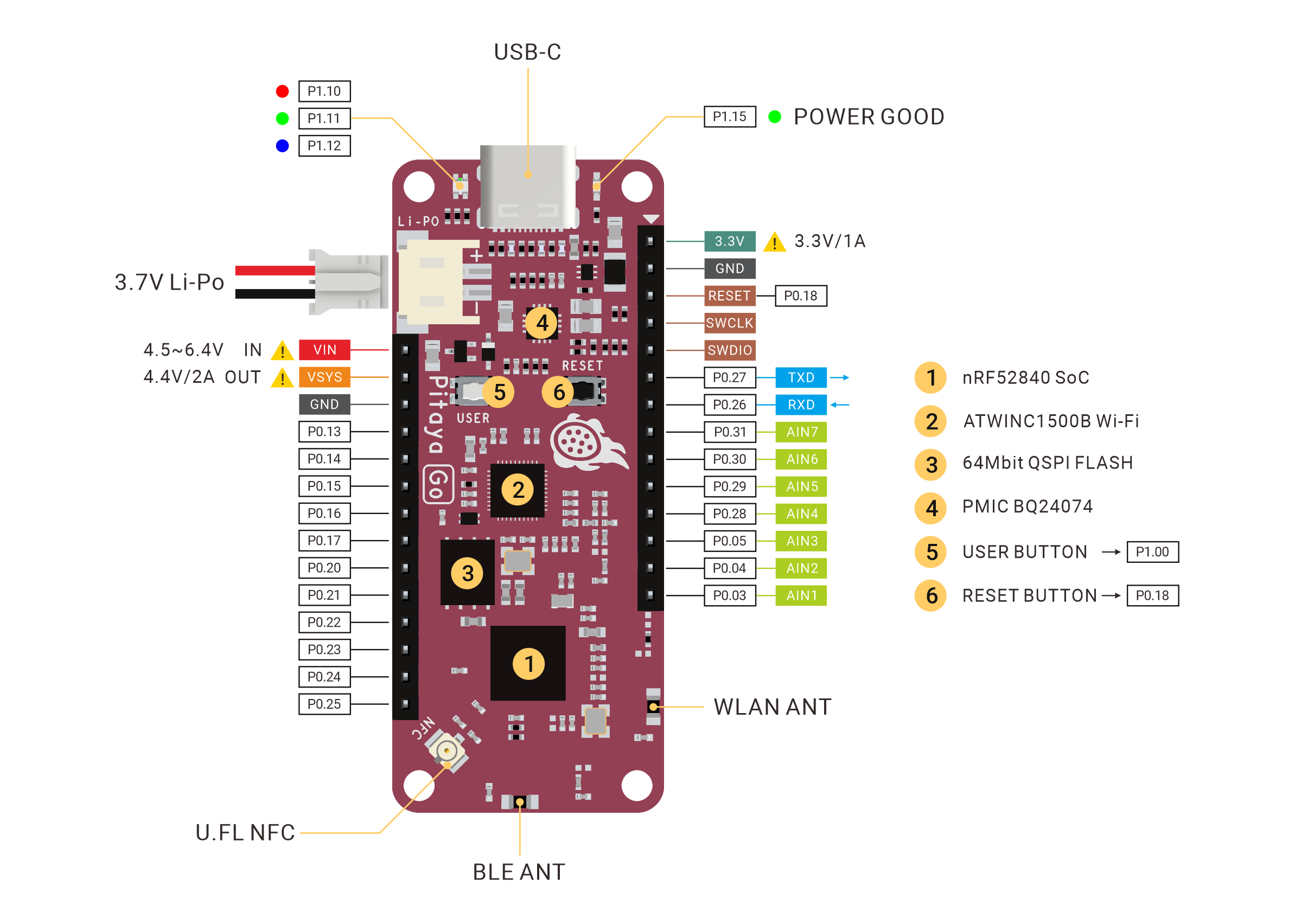 Pitaya Go Hardware Diagram