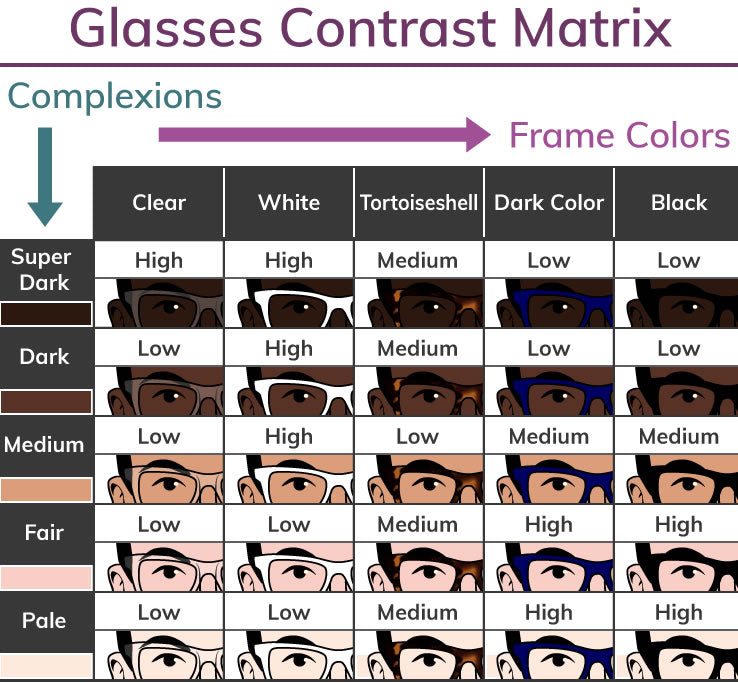 Face Complexion And Frame Color