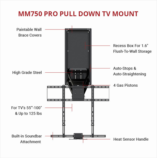 MantelMount MM750 Pro Above Fireplace Pull Down TV Mount