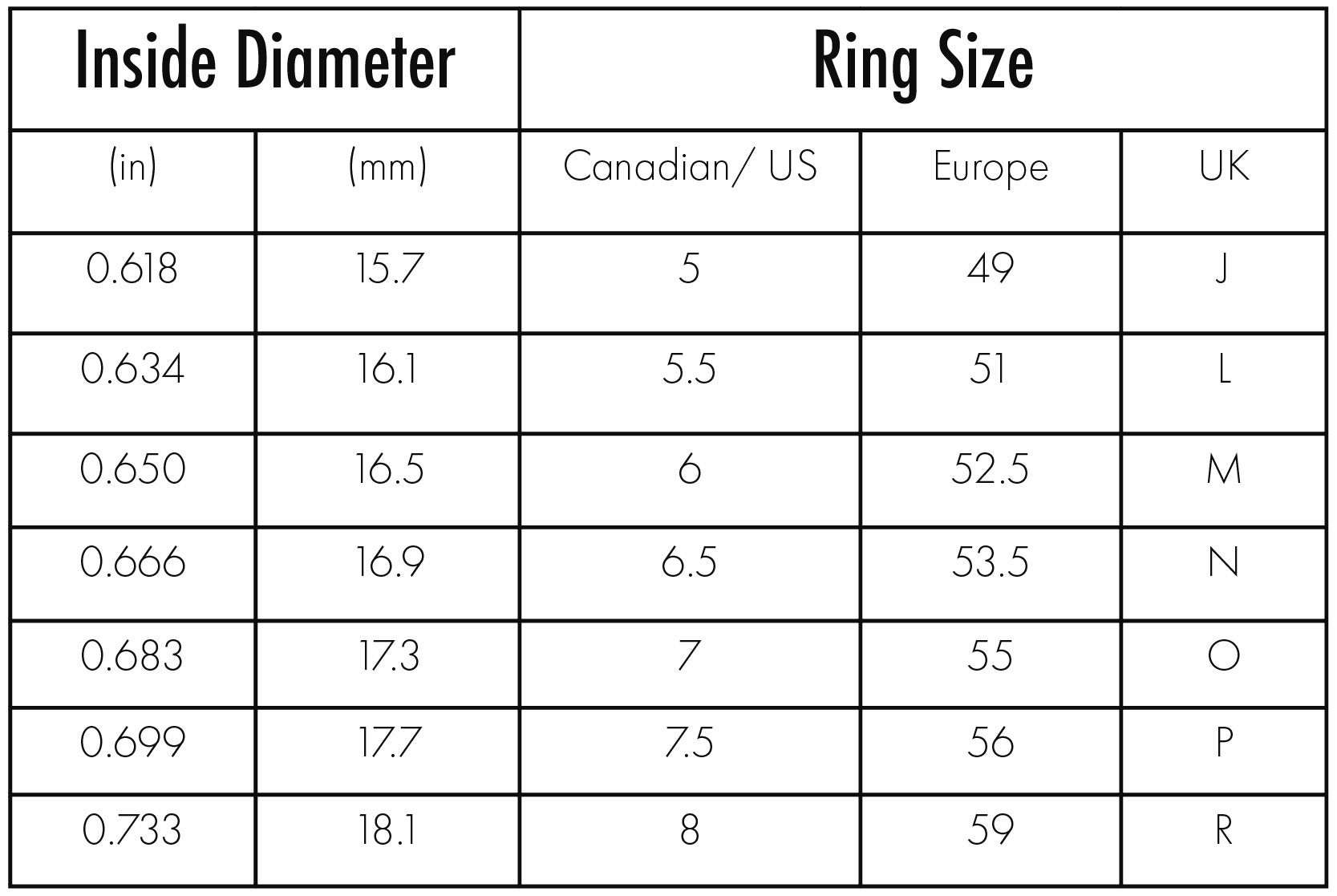 JBJD Ring Size Chart