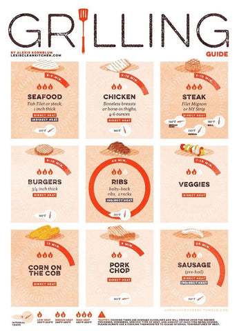 Grilling Infographic