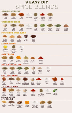 DIY Spice Blends Infographic