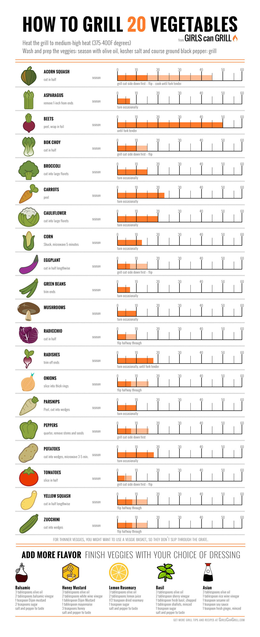 How to Grill Vegetables Infographic