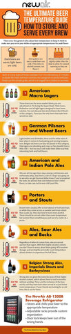 Beer Temperature Guide: How to Store and Serve Every Brew [Infographic]
            