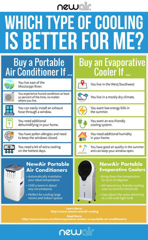 Evaporative Coolers vs. Portable Air Conditioners: How to Breakup with Heat and Humidity
                        