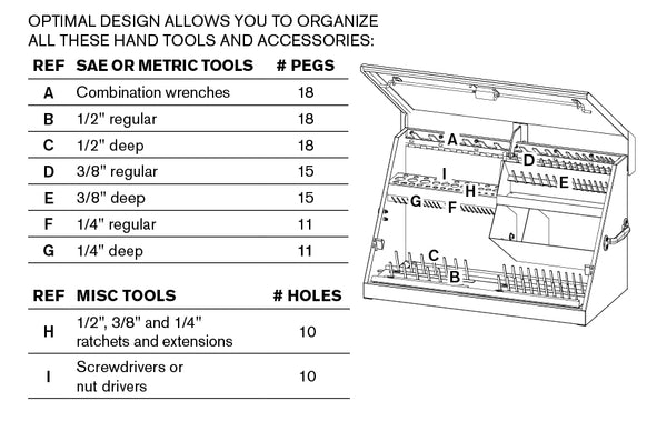 Montezuma triangle portable toolbox ME300B