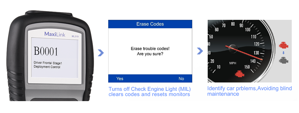 Autel MaxiLink ML519 OBD2 scanner & code reader Check Engine Light (MIL), clears fault codes and resets monitors