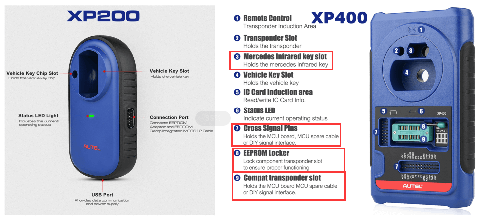 XP200 VS XP400