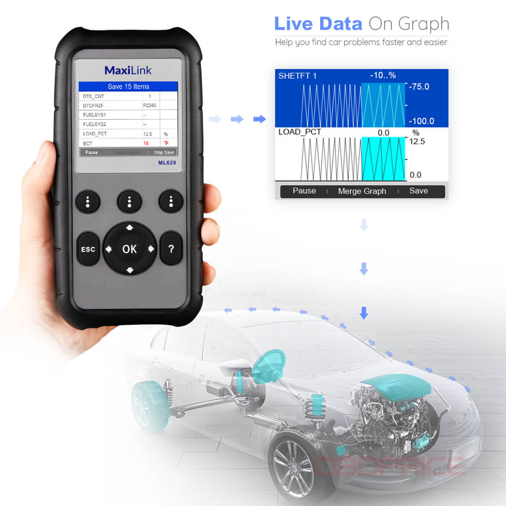 Autel MaxiLink ML629 (AL629) Code Reader live data display