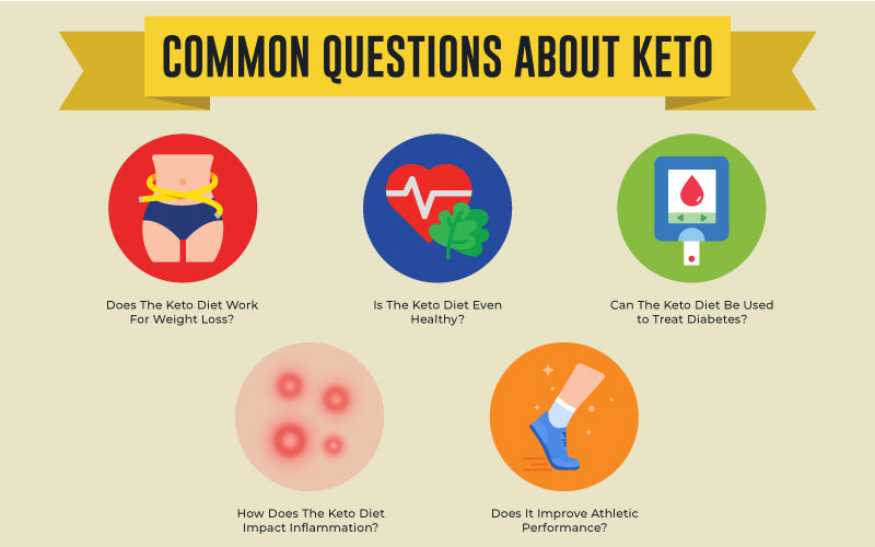 Common Keto Diet Questions