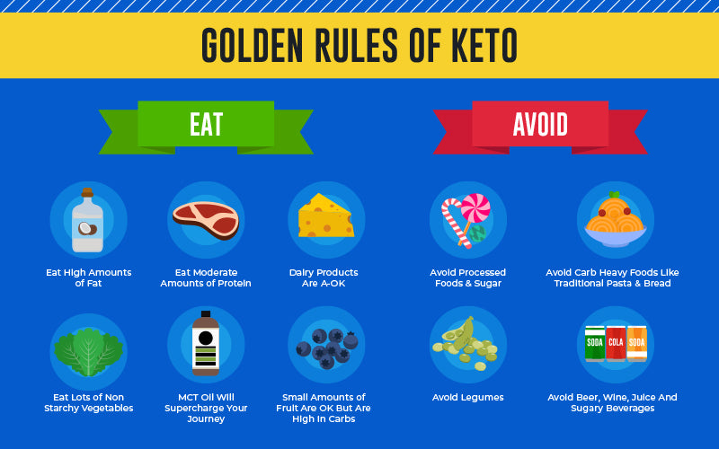 Basic Rules of Keto Diet