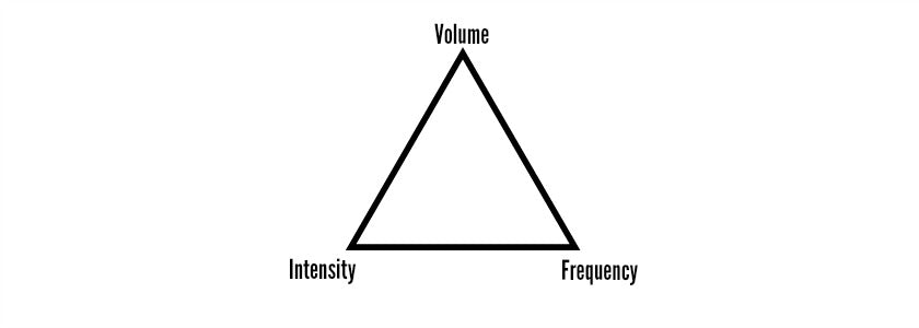 volume intensity frequency