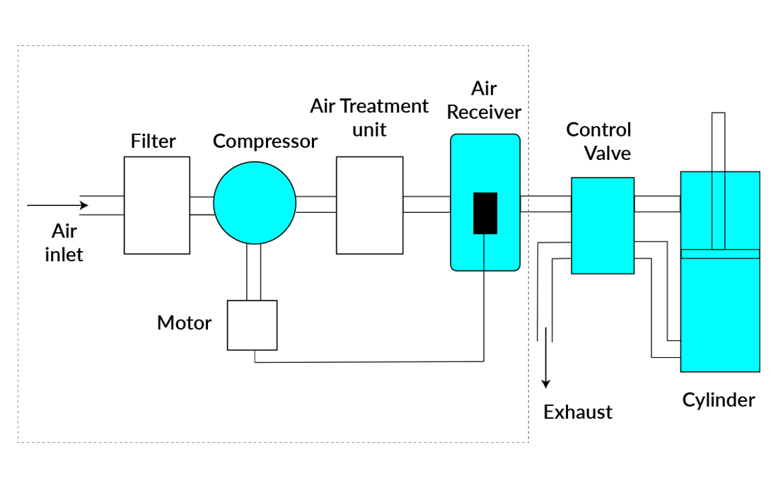 pneumatic system diagram