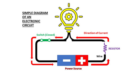 diagram of an electronic circuit