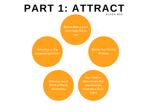 How to Attract Good clients