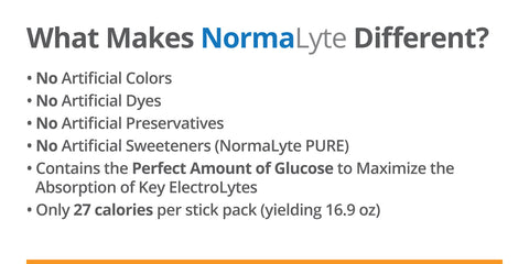 What makes normalyte different?