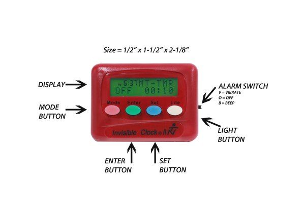 Map of Invisible Clock Function Buttons