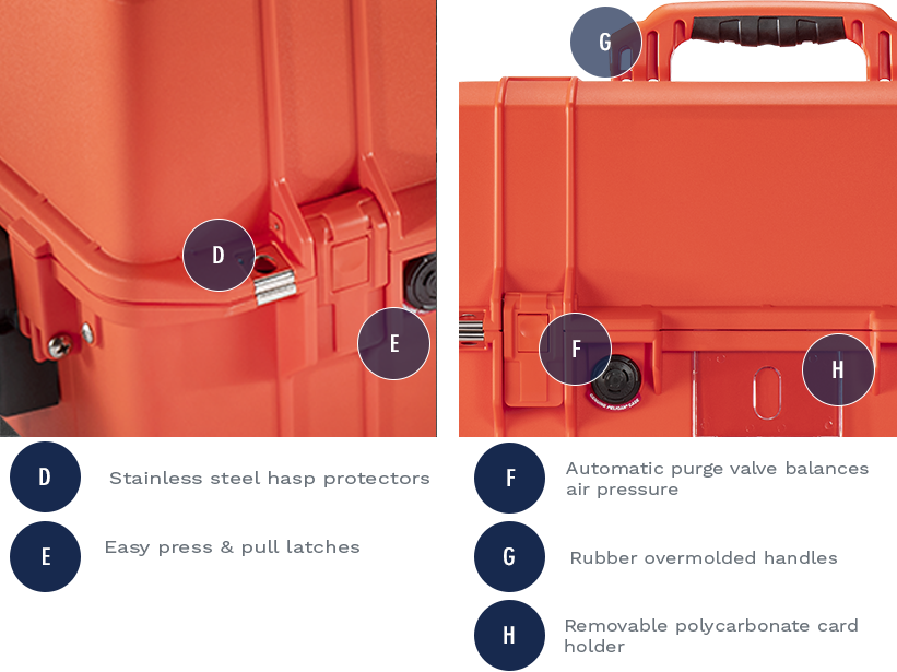 Pelican Air Case 1465 Features